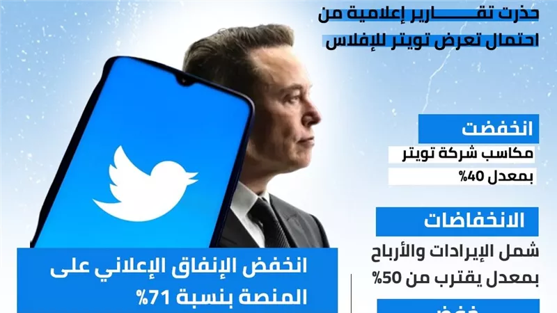 تحذيرات من إفلاس شركة تويتر (إنفوجراف)