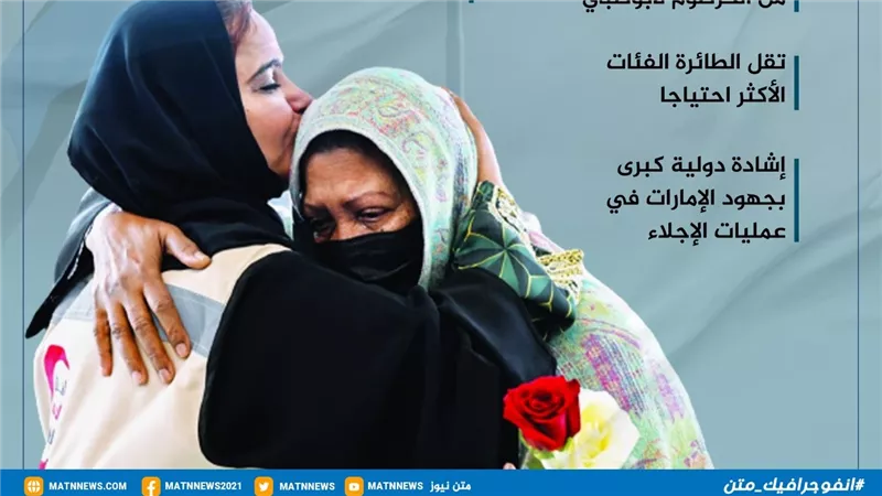 من السودان.. محطة إنسانية جديدة للإمارات (انفوجراف)