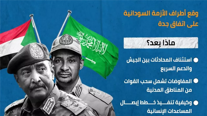 بخصوص حرب السودان.. ماذا بعد التوقيع على اتفاق جدة؟ (انفوجراف)