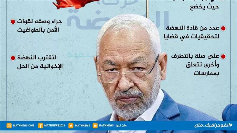 هل يتم حل النهضة الإخوانية في تونس؟ (انفو جراف)