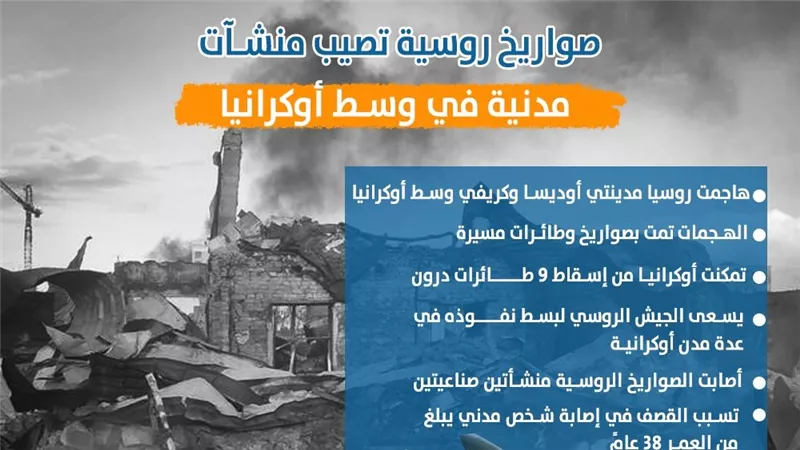 صواريخ روسية تصيب منشآت مدنية في وسط أوكرانيا (إنفوجراف)