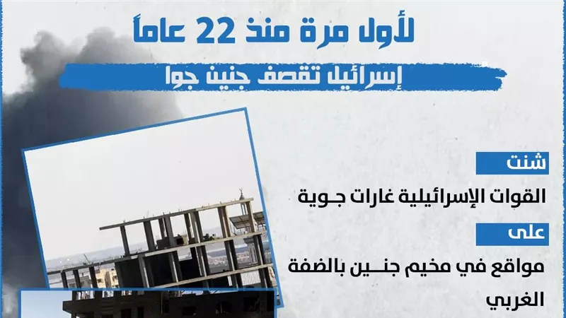لأول مرة منذ 22 عامًا.. إسرائيل تقصف جنين جوًا (انفوجراف)