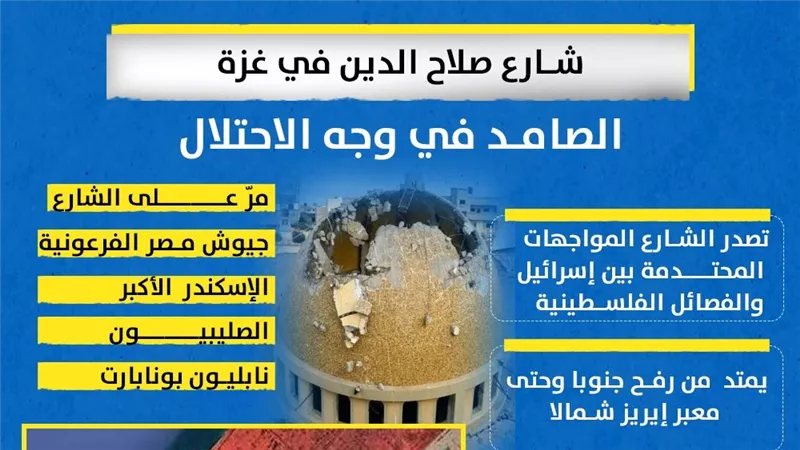 شارع صلاح الدين في غزة.. الصامد في وجه الاحتلال (انفوجراف)