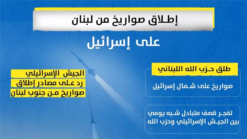 إطلاق صواريخ من لبنان على إسرائيل (إنفوجراف)