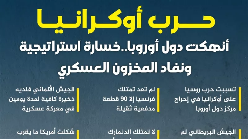 حرب أوكرانيا أنهكت دول أوروبا.. خسارة استراتيجية ونفاد المخزون العسكري (إنفوجراف)