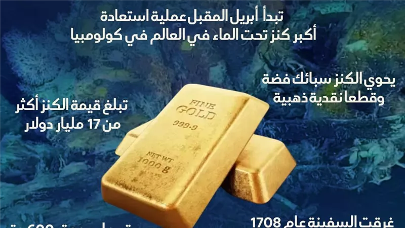كنز بـ 17 مليار دولار يرقد في قاع البحر  (إنفوجراف)