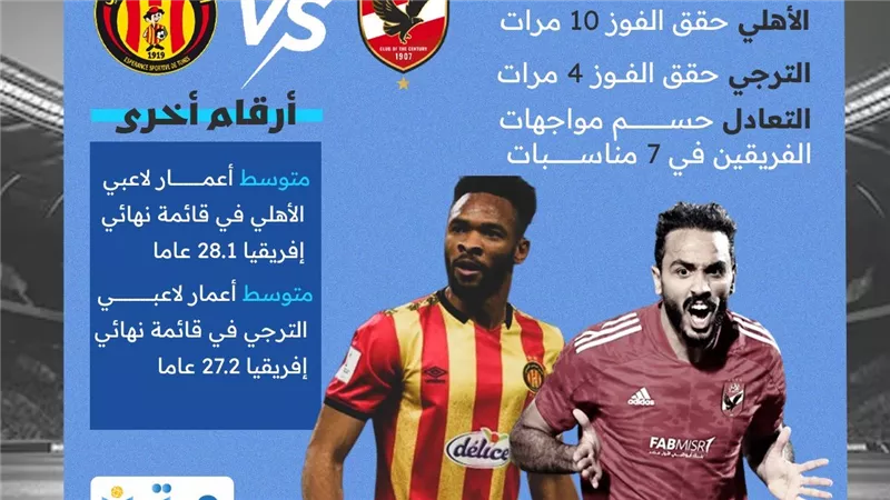 قبل نهائي إفريقيا.. تاريخ مواجهات الأهلي والترجي (انفوجراف)