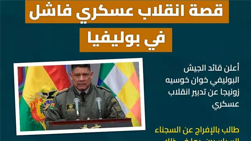 قصة انقلاب عسكري فاشل في بوليفيا (إنفوجراف)