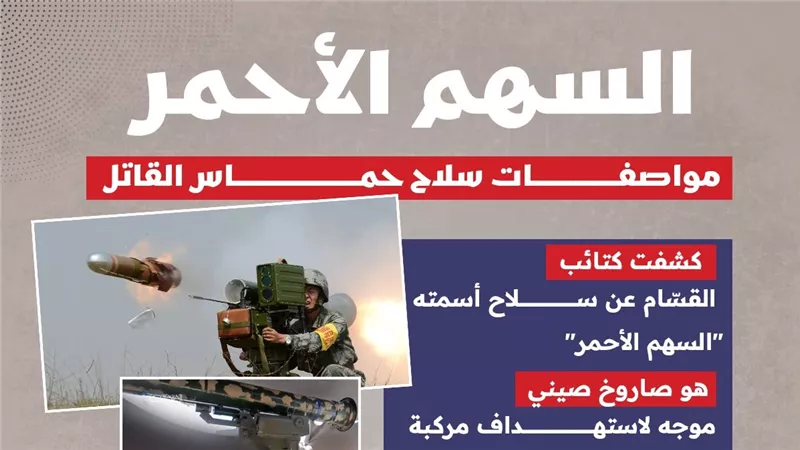 السهم الأحمر.. مواصفات سلاح حماس القاتل (إنفوجراف)