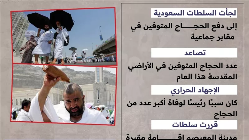 السعودية تلجأ للمقابر الجماعية لدفن الحجاج المتوفين (إنفوجراف)