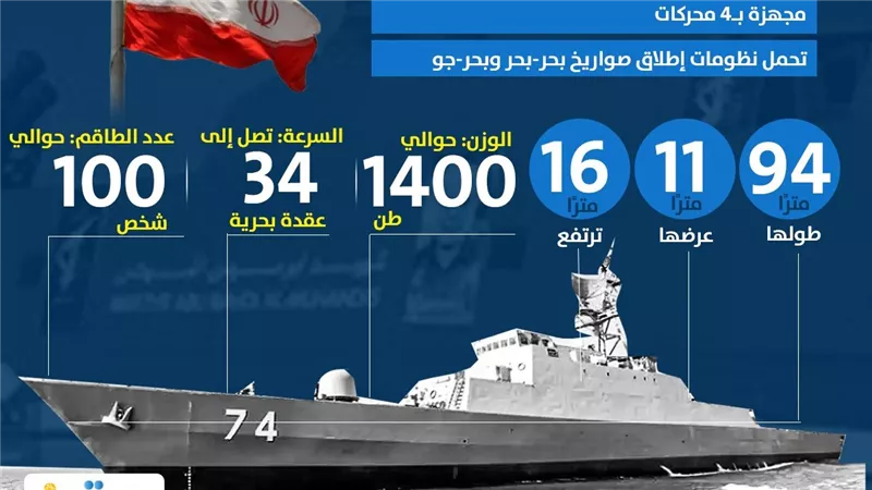 بعد حادث انقلابها.. ما هي المدمرة الإيرانية 