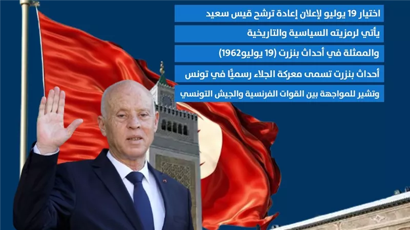 19 يوليو.. سر اختيار هذا اليوم لإعلان ترشح قيس سعيد لولاية أخرى (انفوجراف)