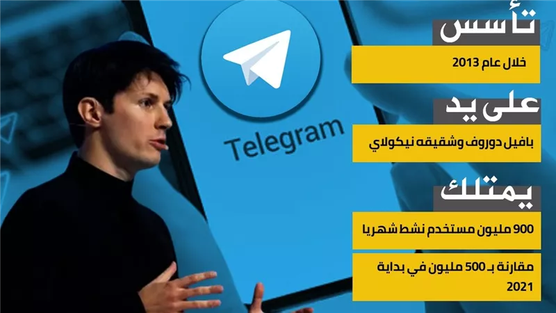 تليجرام.. تطبيق الحروب والأزمات (إنفوجراف)