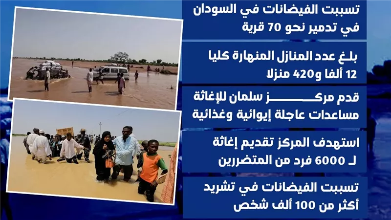 الفيضانات تدمر 70 قرية وتشرد 100 ألف شخص في السودان (إنفوجراف)