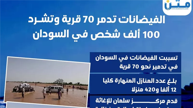 الفيضانات تدمر 70 قرية وتشرد 100 ألف شخص في السودان (إنفوجراف)