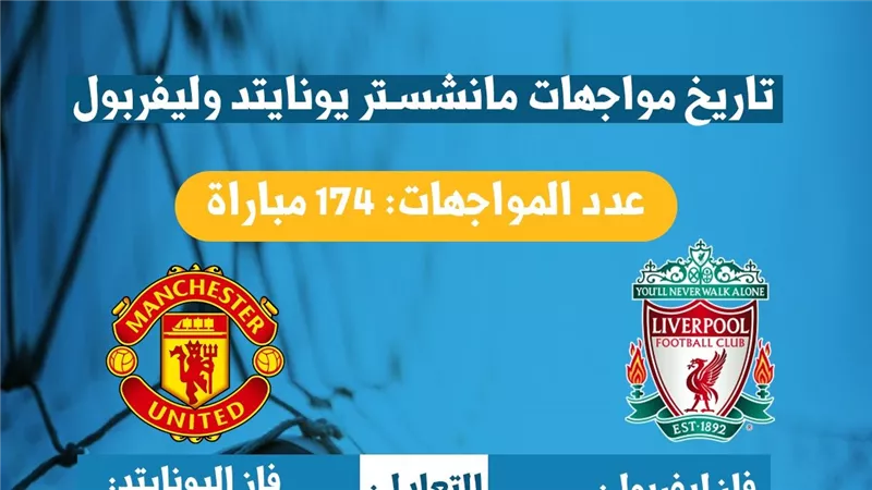 تاريخ مواجهات مانشستر يونايتد وليفربول (انفوجراف)