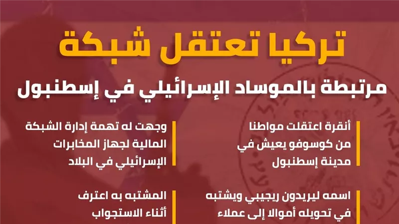 تركيا تعتقل شبكة مرتبطة بالموساد الإسرائيلي في إسطنبول (إنفوجراف)