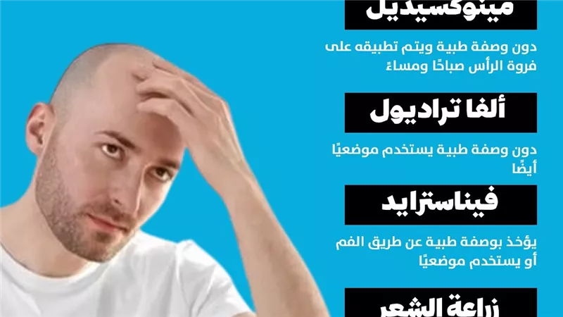70% من الرجال بالعالم مهددون بالصلع.. ما طرق مواجهته؟ (انفوجراف)