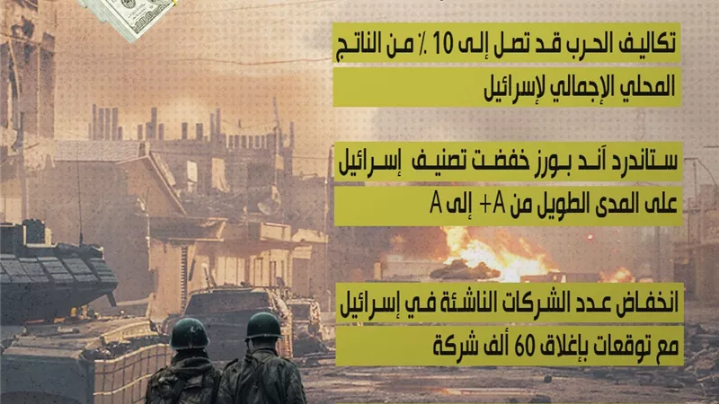 كيف أثرت الحرب على الاقتصاد الإسرائيلي؟ (إنفوجراف)