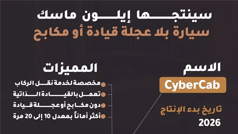سينتجها إيلون ماسك.. سيارة بلا عجلة قيادة أو مكابح (إنفوجراف)