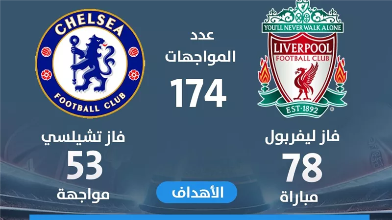 تاريخ مواجهات ليفربول وتشيلسي (انفوجراف)