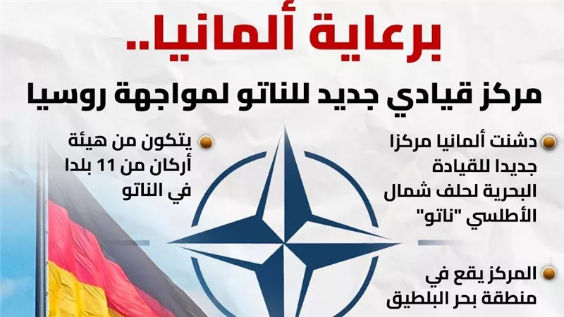 برعاية ألمانيا.. مركز قيادي جديد للناتو لمواجهة روسيا (إنفوجراف)