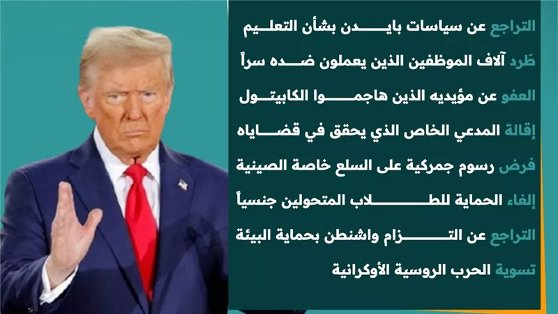 قرارات ترامب المُرتقبة (انفوجراف)