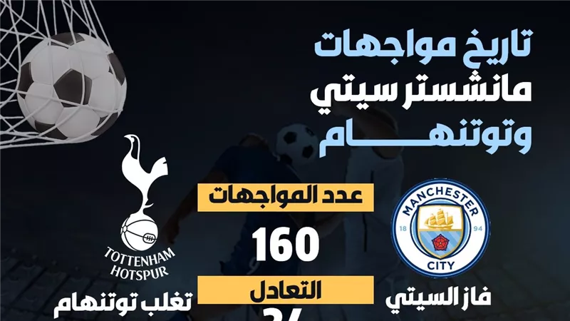 تاريخ مواجهات مانشستر سيتي وتوتنهام (انفوجراف)