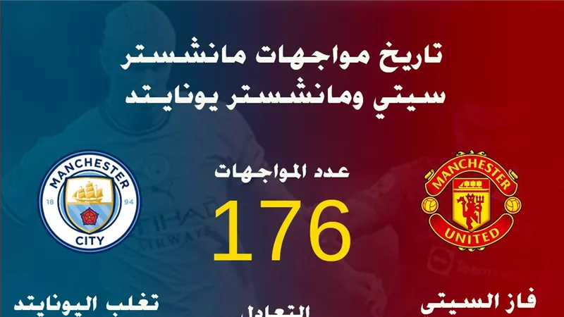 تاريخ مواجهات مانشستر سيتي ومانشستر يونايتد (انفوجراف)