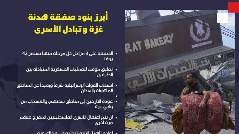 أبرز بنود صفقة هدنة غزة وتبادل الأسرى (إنفوجراف)