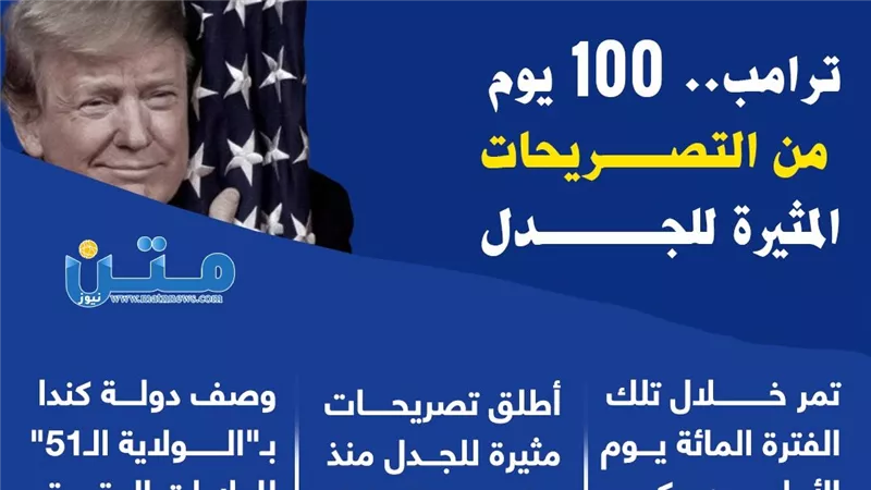 ترامب.. 100 يوم من التصريحات المثيرة للجدل (فيديوجراف)