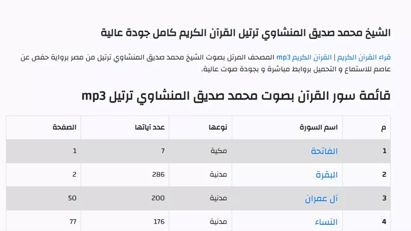 الشيخ محمد صديق المنشاوي.. نشأته وحياته.. حمل الآن المصحف الكريم بصوته mb3