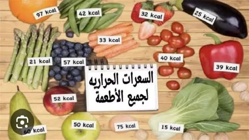 طريقة حساب السعرات الحرارية