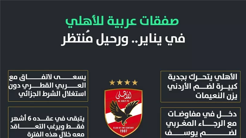 صفقات عربية مرتقبة للأهلي المصري في يناير.. ورحيل مُنتظر