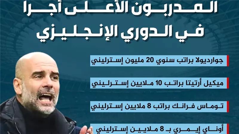 قائمة المدربين الأعلى أجرا في الدوري الإنجليزي (إنفوجراف)