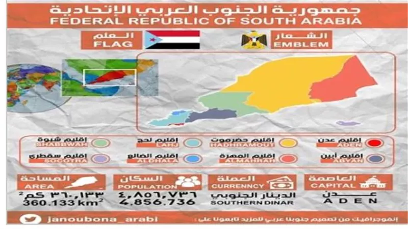 جيوبوليتيك الجنوب العربي 2026: بين طموحات الاستقلال ومشاريع التقسيم الإقليمية