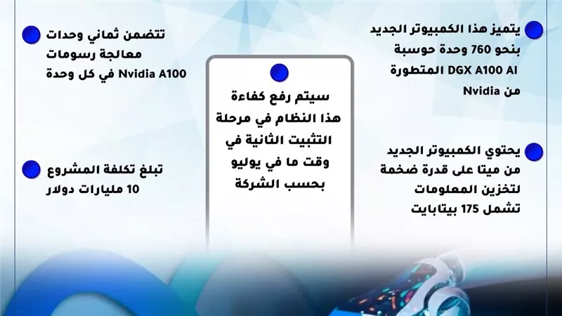 شركة ميتا تكشف عن مواصفات جهاز كمبيوتر فائق السرعة