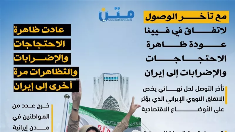  مع تأخر الوصول لاتفاق في فيينا.. عودة ظاهرة الإحتجاجات والإضرابات إلى إيران