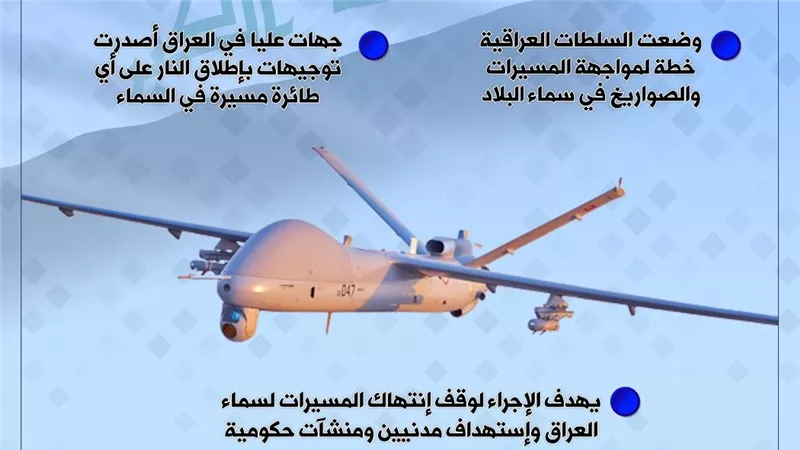 خطة عراقية لمواجهة المسيرات والصورايخ الباليستية 