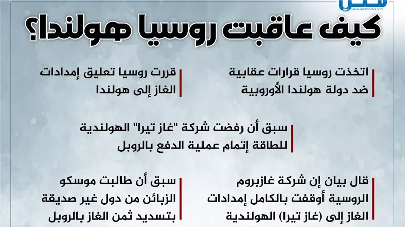 كيف عاقب روسيا هولندا؟