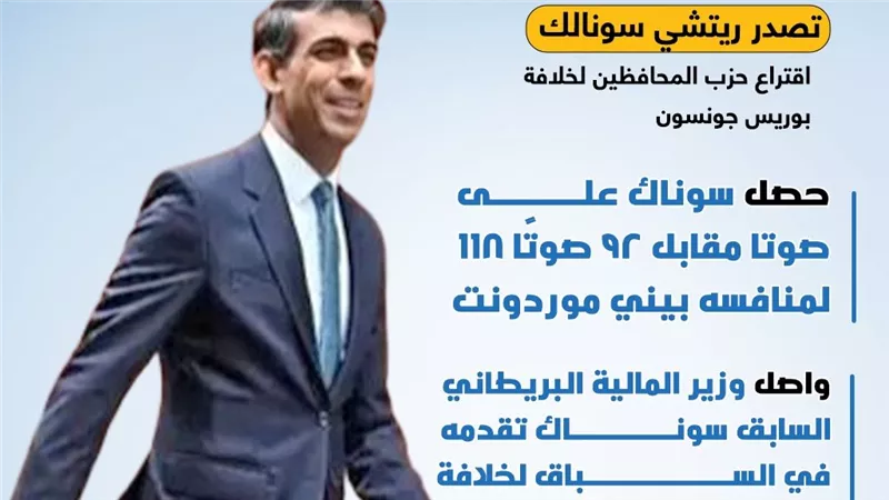 سوناك يتصدر سباق خلافة جونسون