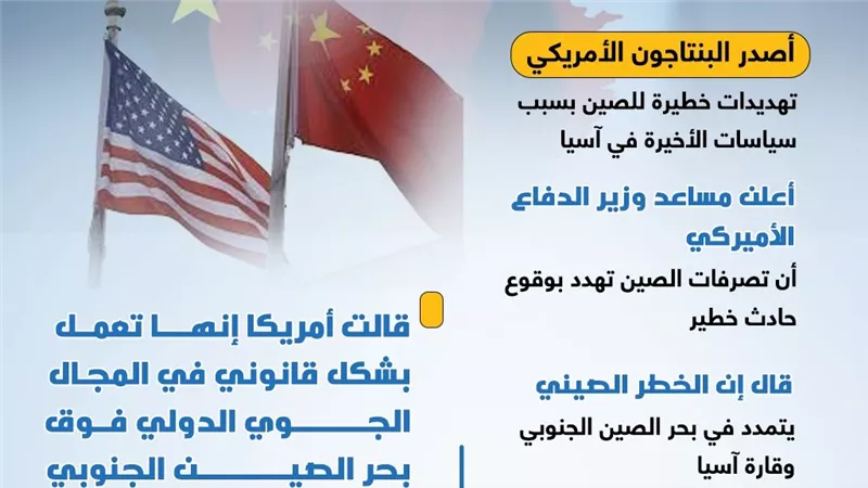 تهديدات أمريكية خطيرة للصين بسبب تصرفاتها في قارة أسيا