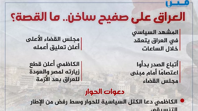 العراق على صفيح ساخن.. ما القصة؟ 
