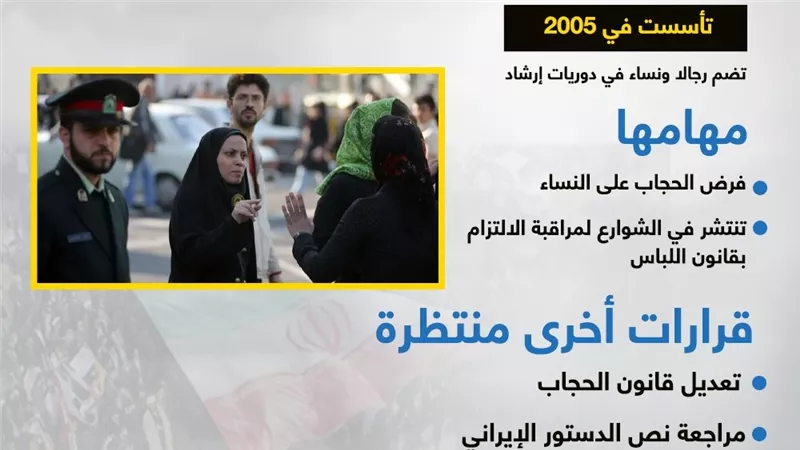 بعد حلها.. ما هي شرطة الأخلاق في إيران؟ (انفوجراف)