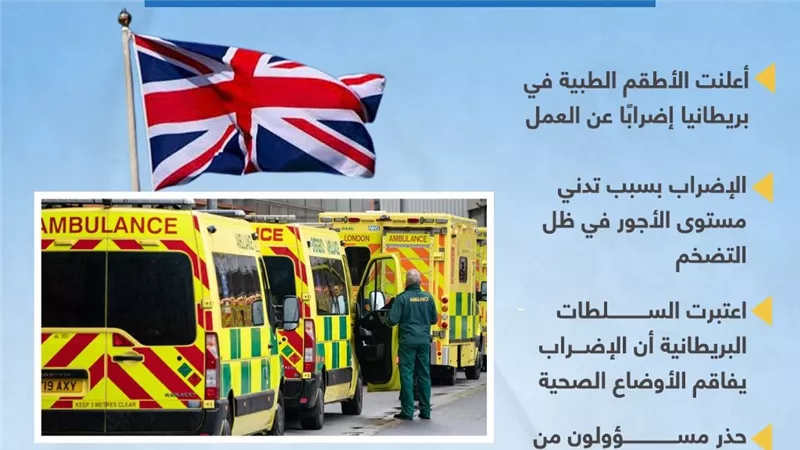 أطقم الإسعاف البريطانية تعلن الدخول في إضراب عن العمل (إنفوجراف)