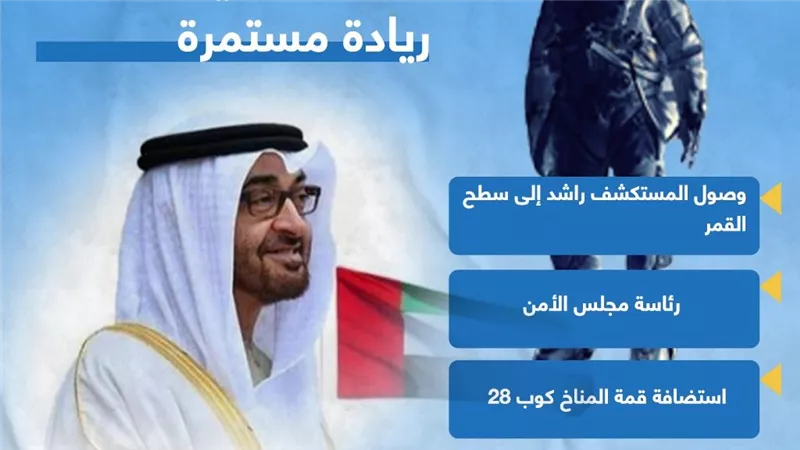 إنجازات إماراتية يرتقب تحقيقها في 2023.. ريادة مستمرة (انفوجراف)