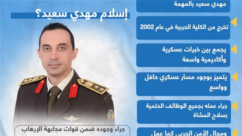 المتحدث الجديد للجيش المصري.. من هو العقيد إسلام مهدي سعيد؟