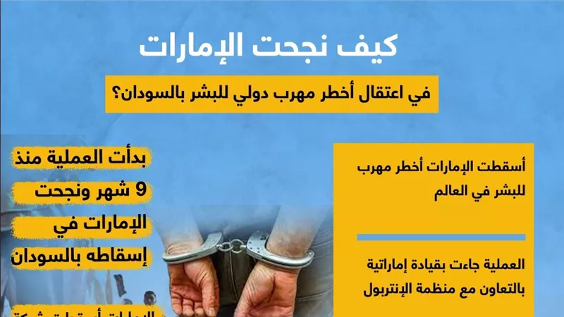 كيف نجحت الإمارات في اعتقال أخطر مهرب دولي للبشر بالسودان؟ (انفوجراف)